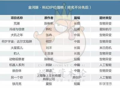 从金河豚奖看中国科幻的崛起姿态 内容为王，生态为翼