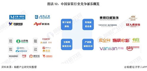 预见2021 中国家装行业全景图谱