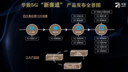 华数传媒余浙东 十三大场景与三大产品线协同驱动，共筑广电5G融合新生态