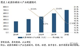 存量市场,内容为王 2018下半年传媒行业展望